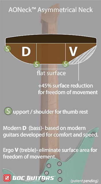 GOC Vajra 8 C-Series AON (Worn Sea-Foam Green) - Impulse Music Co.